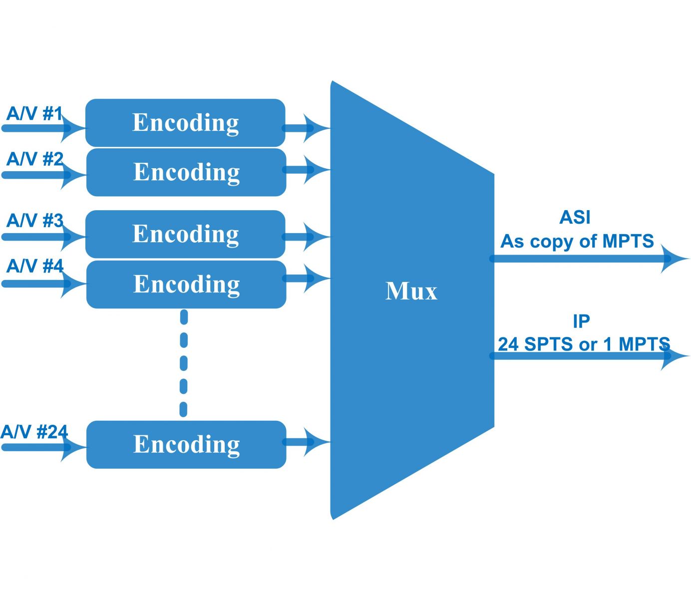 FU4653KB Multi-channel Encoder view 4